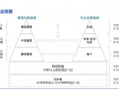 腾讯互联网创新思维